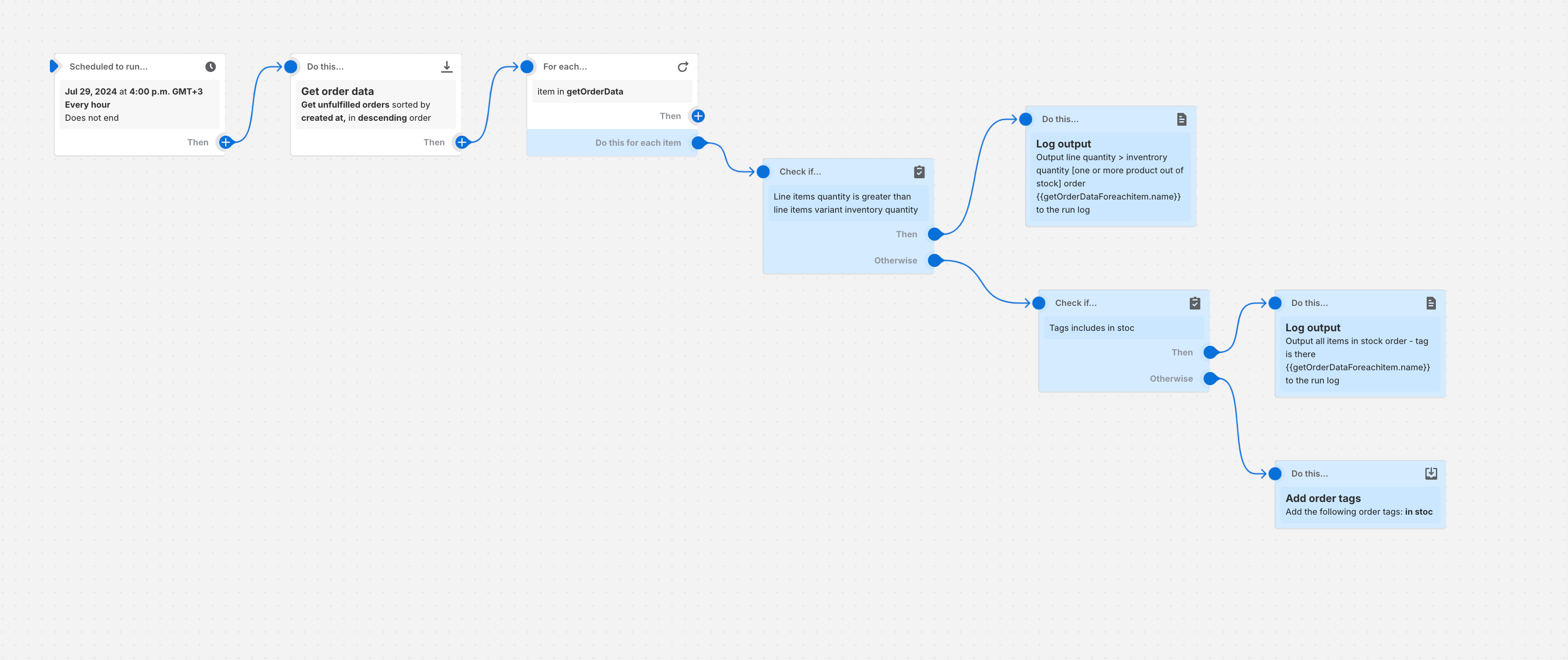 Shopify Flow: How to get unfulfilled orders report every hour
